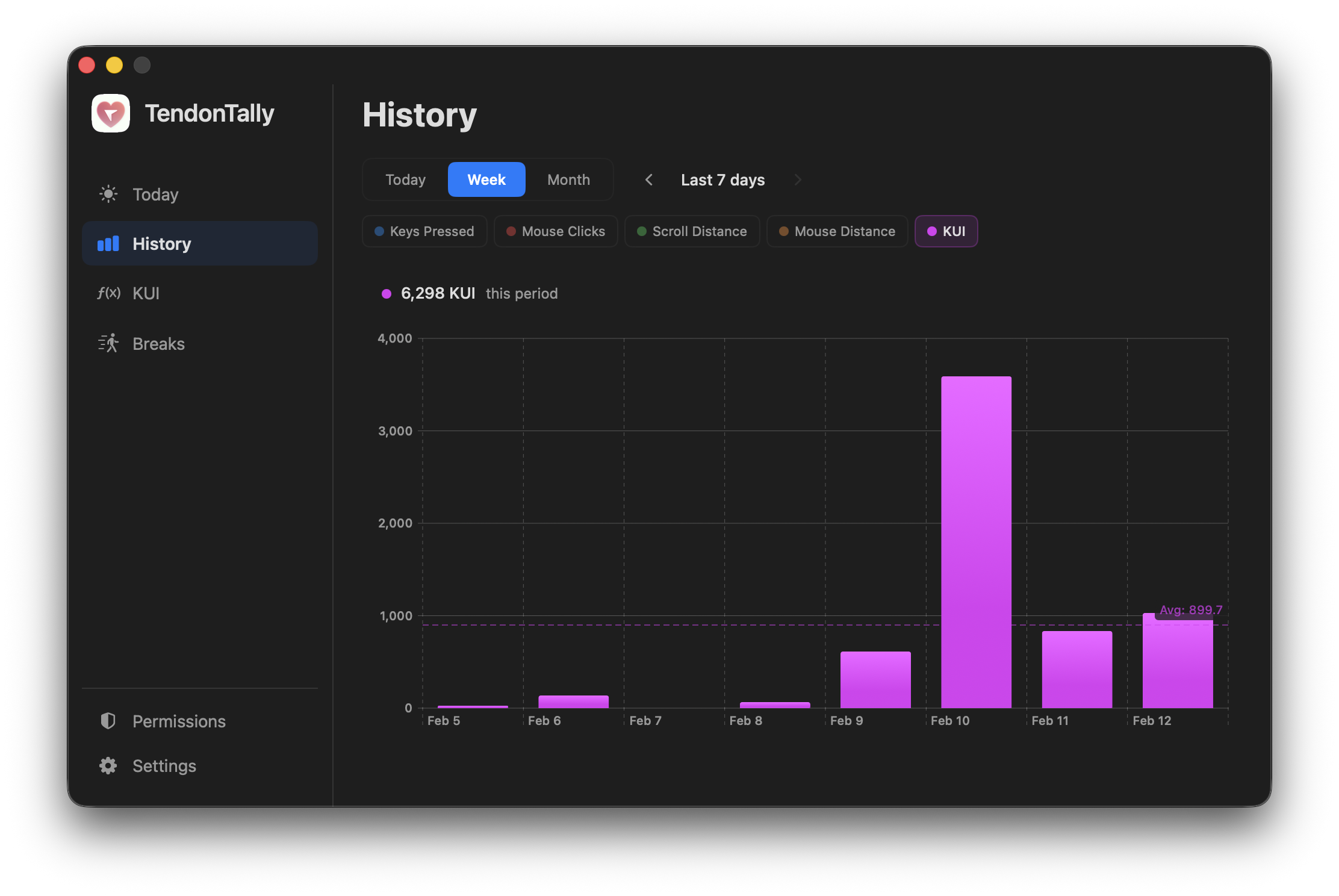 TendonTally dashboard showing workload history graphs