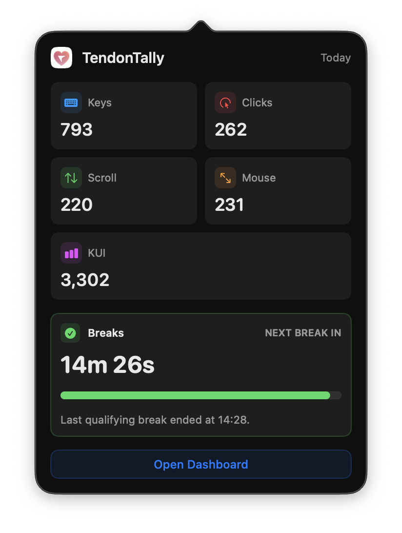 Menu bar popover showing live Keys, Clicks, Scroll, Mouse counts and KUI score