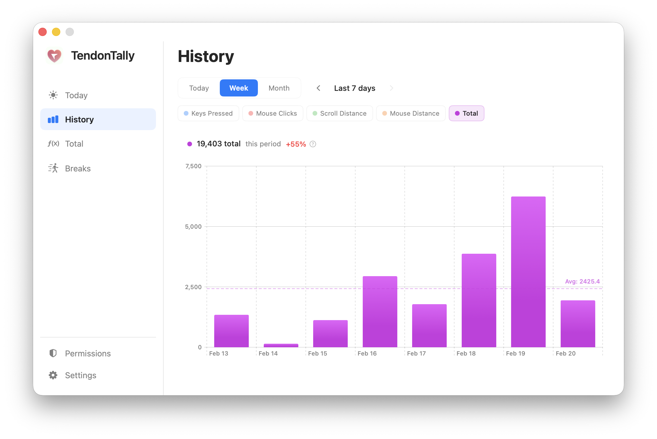 TendonTally dashboard showing workload history graphs